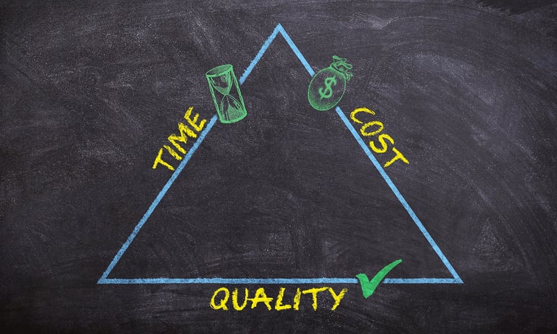 Time Management Strategies